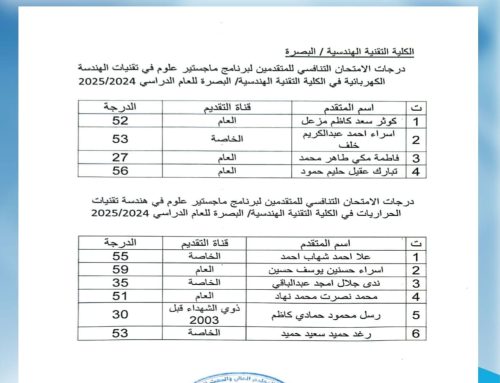 Basra Engineering Technical College , announces the results of the electronic competitive examination for applicants to postgraduate master’s studies for the Departments of Thermal Mechanical Engineering and Electrical Engineering Techniques.
